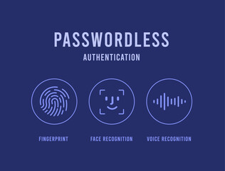 Passwordless authentication. Face facial recognition, fingerprint and voice recognition. Biometrics authentication icon concept. Vector illustration isolated on blue background with icons