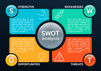 SWOT analysis diagram or chart with four elements: strengths, weakness, opportunities, threats. Business presentation concept with modern icons. Advantage, strategy, project layout design. Vector.