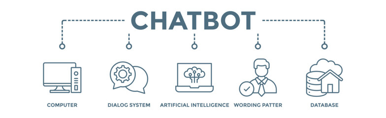 Chatbot banner web icon vector illustration concept with icon of computer, dialog system, artificial intelligence, wording patter and database