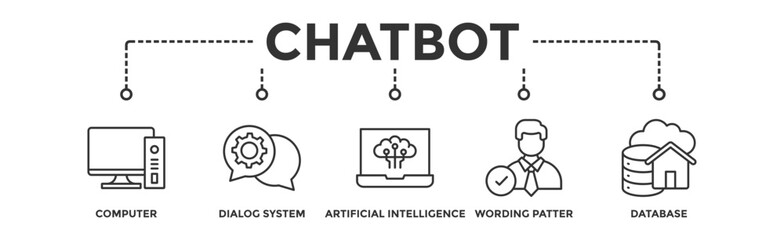 Chatbot banner web icon vector illustration concept with icon of computer, dialog system, artificial intelligence, wording patter and database