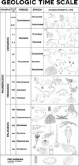 Life evolution in the geologic time scale—eons, eras, epochs. From Precambrian to Holocene, animal evolution, discover trilobites, anomalocaris, dinosaurs, mammals, and humans. Ideal for coloring  - obrazy, fototapety, plakaty