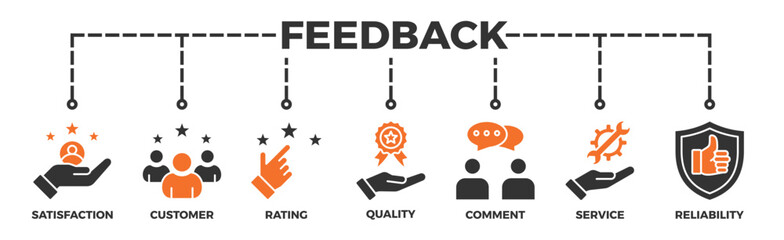 Feedback banner web icon vector illustration concept with icon of satisfaction, customer, rating, quality, comment, service and reliability