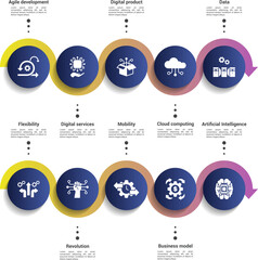 Fototapeta premium Infographics with Digitalisation theme icons, 10 steps. Such as agile development, digital services, digital product, cloud computing and more.