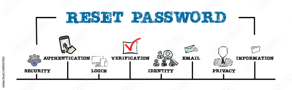 Wall mural reset password concept. illustration with keywords and icons. horizontal web banner