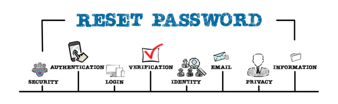 Reset Password Concept. Illustration with keywords and icons. Horizontal web banner