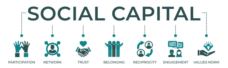 Social capital banner website icon vector illustration concept for the interpersonal relationship with an icon of participation, network, trust, belonging, reciprocity, engagement, and values norm