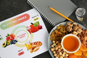 Flat lay composition with glycemic index chart and different products on grey table