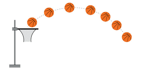 Projectile motion of basketball diagram. Shooting a basketball problem. Scientific resources for teachers and students. - obrazy, fototapety, plakaty