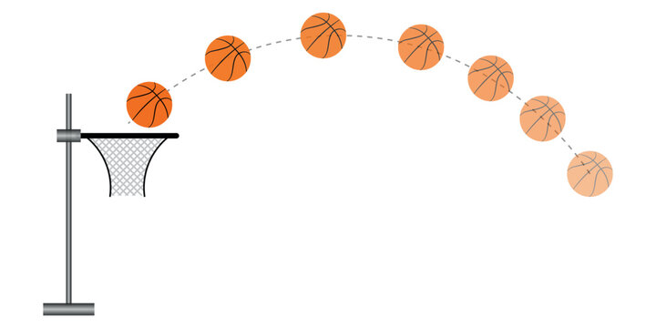 Projectile motion of basketball diagram. Shooting a basketball problem. Scientific resources for teachers and students.
