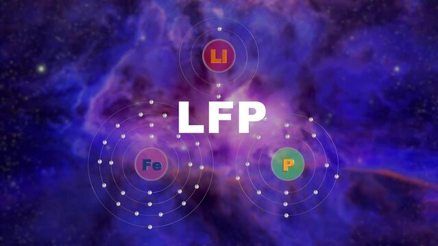 Anode material used in lithium-ion batteries of electric vehicles, LFP (lithium iron phosphate, Li, FePO4)