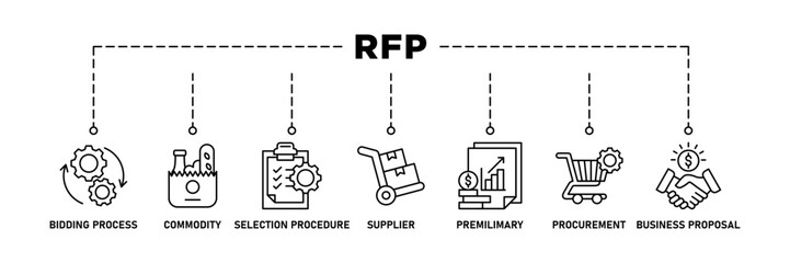 Rfp banner web icon set vector illustration concept of request for proposal with icon of bidding process, commodity, selection procedure, supplier, premilimary, procurement and business proposal