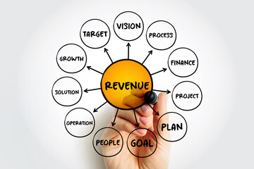 Revenue mind map process, business concept for presentations and reports