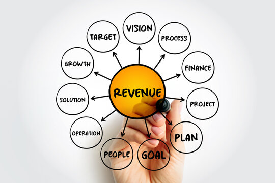 Revenue mind map process, business concept for presentations and reports