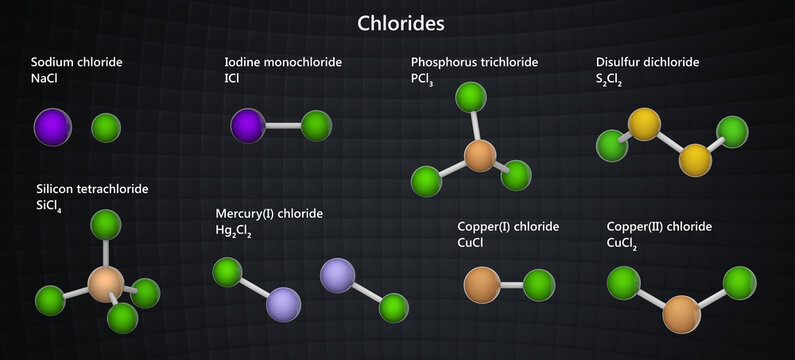 Chlorides are a group of chemical compounds, salts of hydrochloric acid HCl. Image of some chlorides: NaCl, ICl, PCl3, S2Cl2, SiCl4, Hg2Cl2, CuCl, CuCl2. 3d illustration.