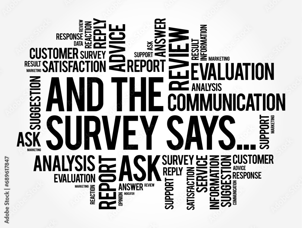 Poster and the survey says... text word cloud, concept background
