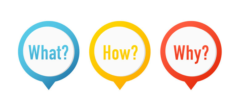 What How Why template design. Clipart image. Vector illustration
