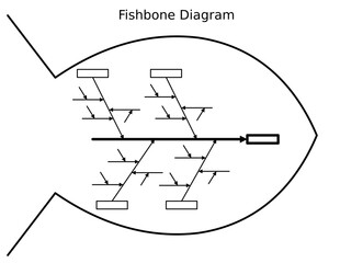 Fishbone Mapping in Processes