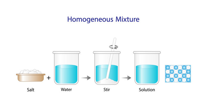 รูปภาพHomogeneous – เลือกดูภาพถ่ายสต็อก เวกเตอร์ และวิดีโอ49,338 ...