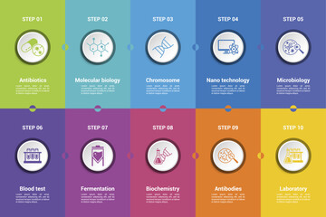 Infographics with Bioengineering theme icons, 10 steps. Such as antibiotics, molecular biology, chromosome, nano technology and more.