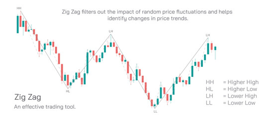 Stock market Investing and trading strategies infographics vector illustration. From beginner to expert level information.