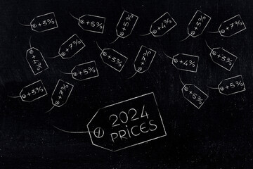 2024 inflation and recession concept,  label with 2024 Prices text with other price tags with percentage increases