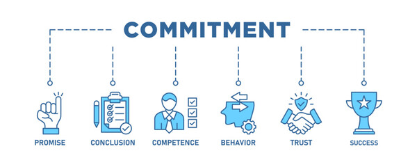 Commitment banner web icon set vector illustration concept with icon of promise, conclusion, competence, behavior, trust, and success