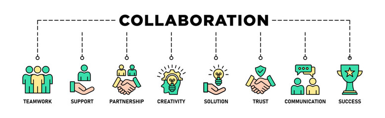 Collaboration banner web icon set vector illustration concept with icon of teamwork, support, partnership, creativity, solution, trust, communication, success