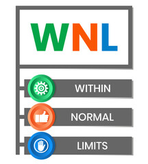 WNL Within Normal Limits. An Acronym Abbreviation of a common Medical term. 