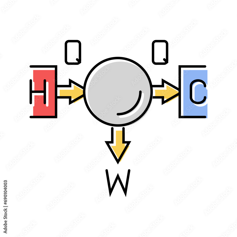 Poster thermodynamics principles mechanical engineer color icon vector. thermodynamics principles mechanica