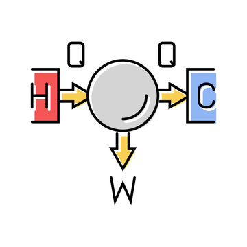 thermodynamics principles mechanical engineer color icon vector. thermodynamics principles mechanical engineer sign. isolated symbol illustration