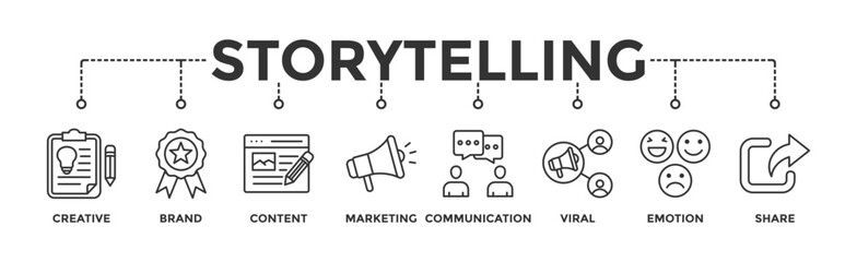 Storytelling banner web icon vector illustration concept with icon of creative, brand, content, marketing, communication, viral, emotion, and share
