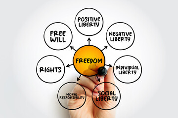 Freedom mind map concept for presentations and reports