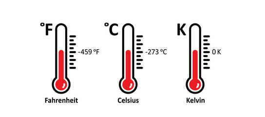 Absolute zero, water freezes and water boils thermometer or temperature indicate. Fahrenheit, kelvin or Celsius. Lowest temperature limit for water freezing. Boiling point, freezing point.  - obrazy, fototapety, plakaty