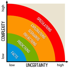 complexity uncertainty