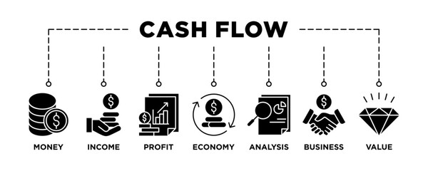 Cash flow banner web icon set vector illustration concept for business and finance circulation with icon of money, income, profit, economy, analysis, business, and value