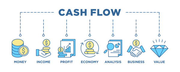 Cash flow banner web icon set vector illustration concept for business and finance circulation with icon of money, income, profit, economy, analysis, business, and value - obrazy, fototapety, plakaty