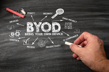 BYOD Bring Your Own Device. Black scratched textured chalkboard background
