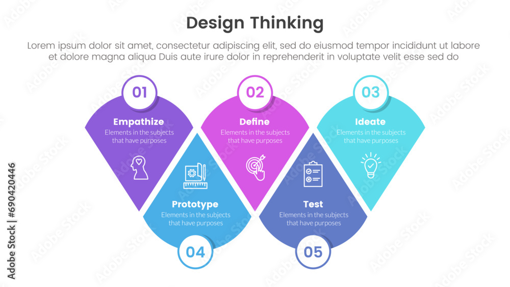 Poster design thinking process infographic template banner with modified round triangle with circle badge w