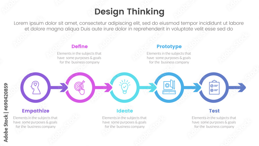 Poster design thinking process infographic template banner with outline circle arrow right direction with 5