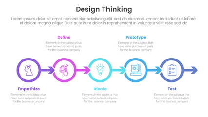 design thinking process infographic template banner with outline circle arrow right direction with 5 point list information for slide presentation