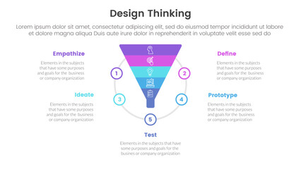 design thinking process infographic template banner with funnel shape on circle with 5 point list information for slide presentation - obrazy, fototapety, plakaty