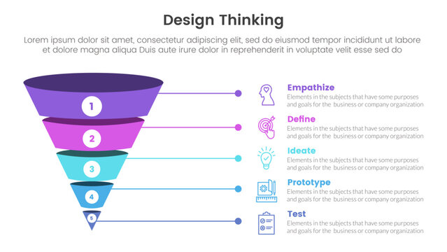 design thinking process infographic template banner with funnel 3d shadow dimension shape with 5 point list information for slide presentation