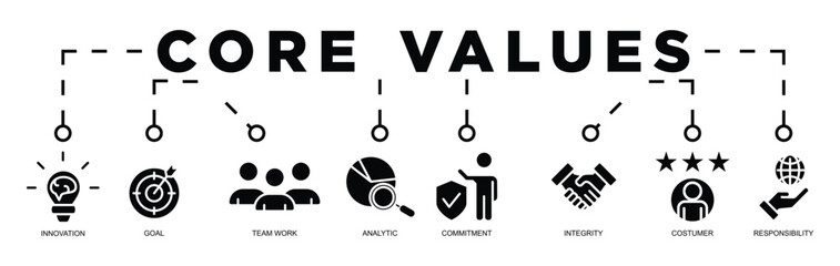 core values