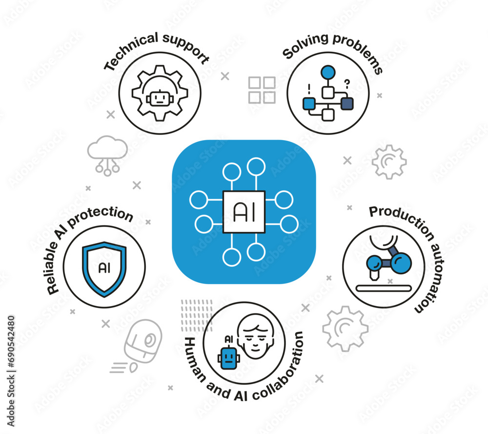 Poster ai chat concept. artificial intelligence chatbot infographic, self-learning system and adaptive desi