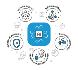 Ai chat concept. Artificial intelligence chatbot infographic, self-learning system and adaptive design. Vector illustration. Reliable ai protection, solving problems, technical support