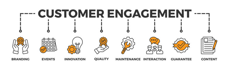 Customer engagement banner web icon vector illustration concept with icon of branding, events, innovation, quality, maintenance, interaction, guarantee, content