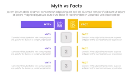 Fotobehang fact vs myth comparison or versus concept for infographic template banner with box rectangle table opposite with two point list information © ribkhan
