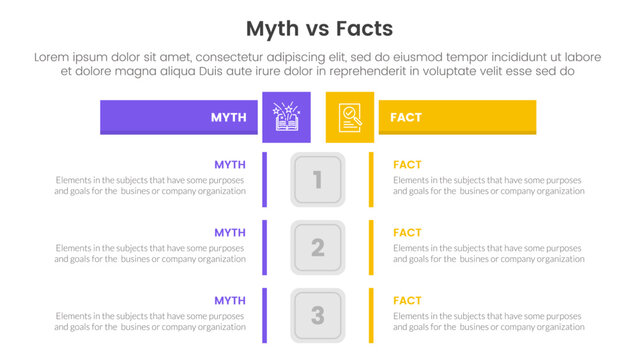 fact vs myth comparison or versus concept for infographic template banner with box rectangle table opposite with two point list information