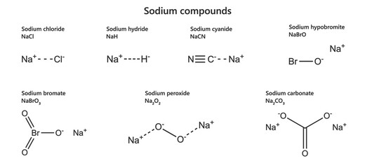 Various Sodium (Na) compounds: chloride, hydride, cyanide hypobromite, bromate, peroxide, carbonate. Isolated on white background.