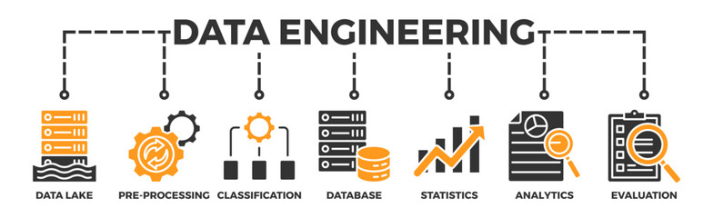 Data engineering banner web icon vector illustration concept with icon of data lake, pre-processing, classification, database, statistics, analytics and evaluation - obrazy, fototapety, plakaty